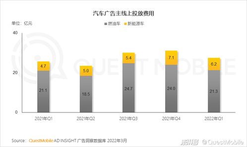 一季度移動互聯網增長迎來小高峰，用戶時長增速重回兩位數軌道